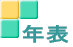 N\